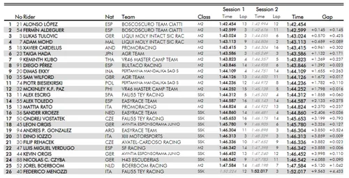 cev moto2 qp