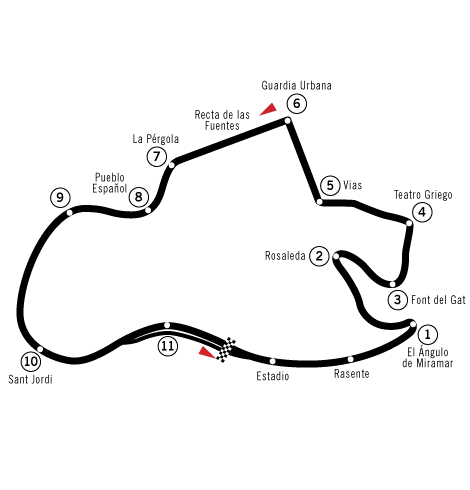 circuit montjuichpark