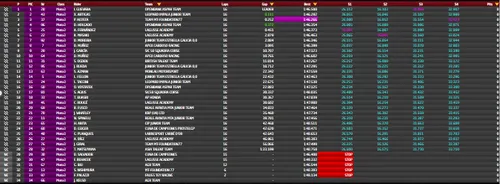 classifica cev moto3