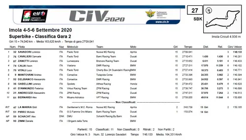 classifica gara 2 civ