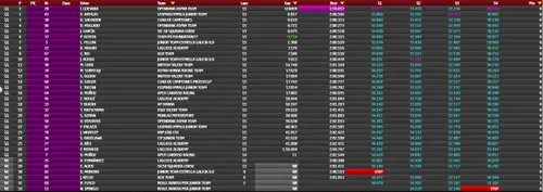 classifica moto3