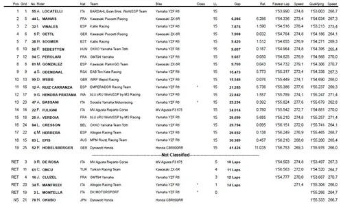 classifica ssp gara 2