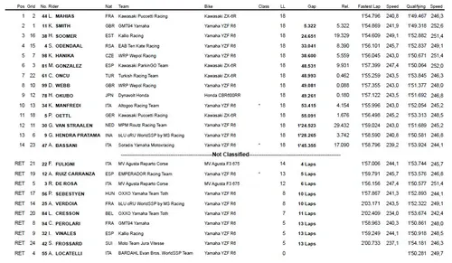 classifica supersport