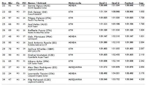 combinata cev moto3 1