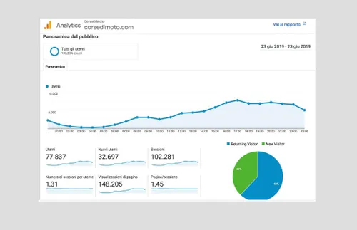 Superbike Corsedimoto