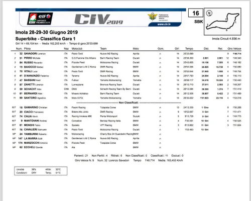 Civ Imola Gara 1