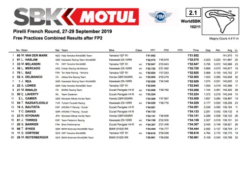 Jonathan Rea, FP2 #FraWorldSBK