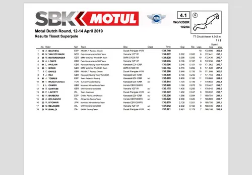 #NLDWorldSBK Superpole