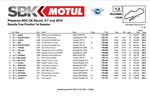 Donington FP1