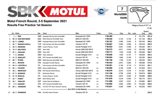 Superbike, Magny Cours