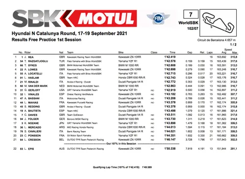 Superbike, Montmel&ograve;