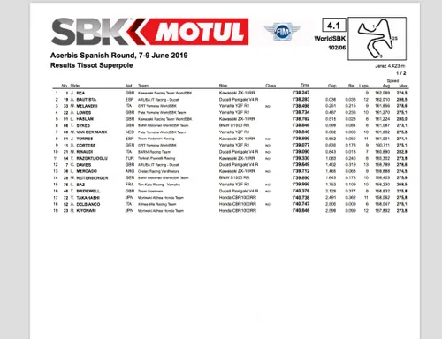 Superpole Jerez