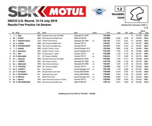 Superbike Prove 1