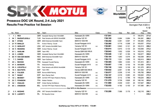 Superbike, Donington