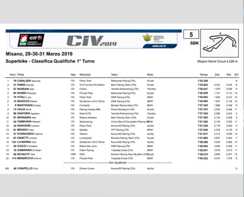 Misano CIV Superbike Qualifica 1