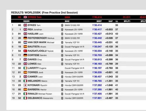 NLDWorldSBK Prove 2