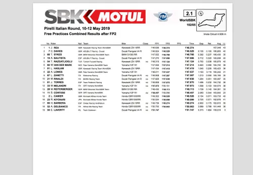 #ITAWorldSBK Prove 2