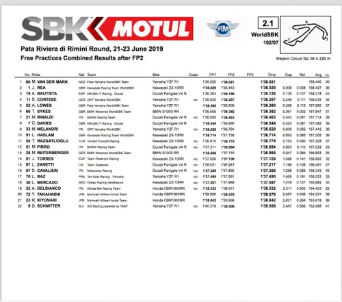 RiminiWorldSBK FP2