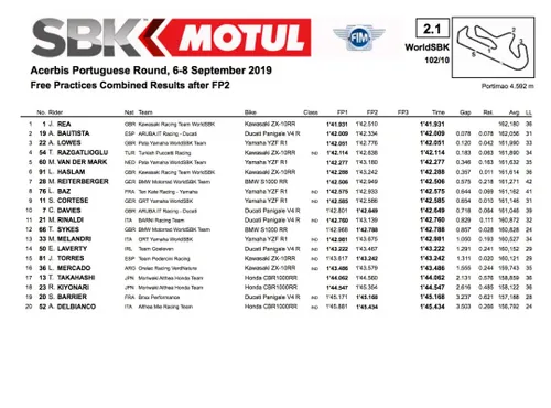 Prove libere 2 Portimao
