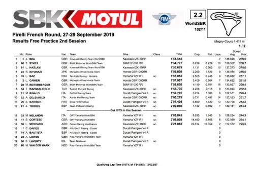 Jonathan Rea, FP2 #FraWorldSBK