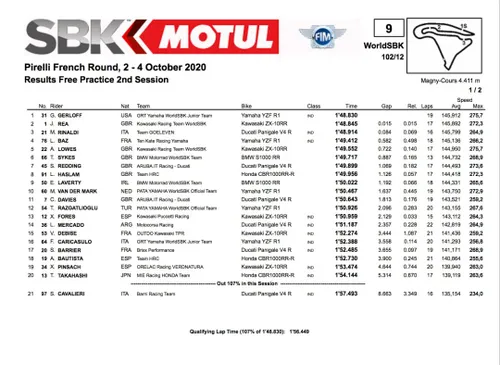 Superbike, Garrett Gerloff