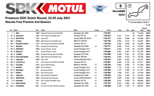 Superbike, FP2