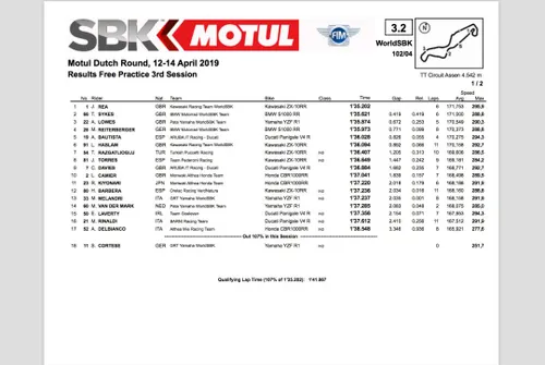 #NLDWorldSBK Prove libere 3