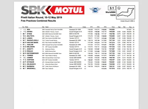 #ITAWorldSBK, Prove 3