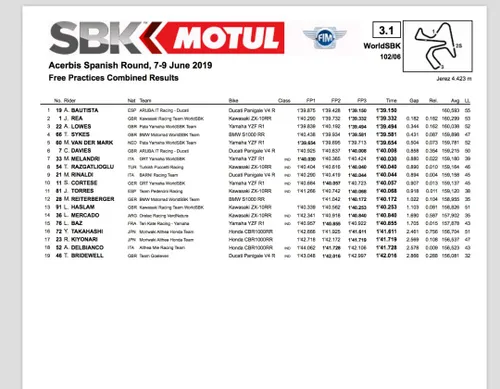 Superbike Jerez