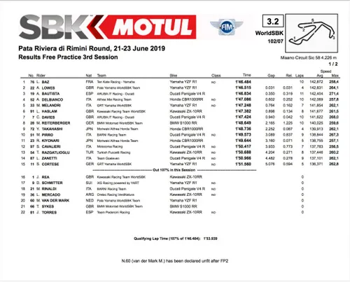 #RiminiWorldSBK, FP3