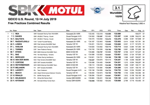 Laguna Seca Superbike prove 3