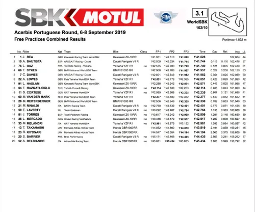 Prove 3 PRTWorldSBK