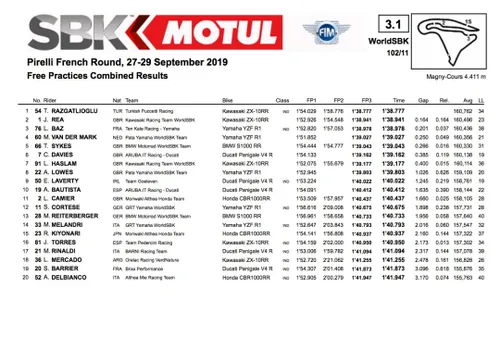 Superbike Magny Cours
