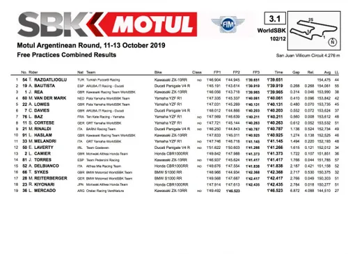 Superbike, Argentina prove 3