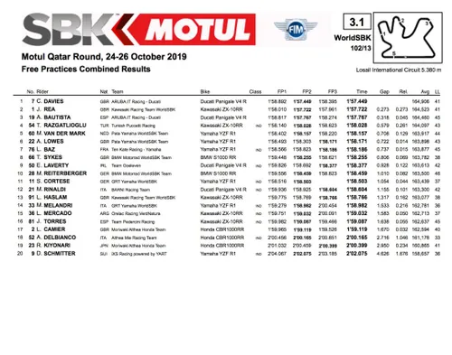 Superbike, prove 3