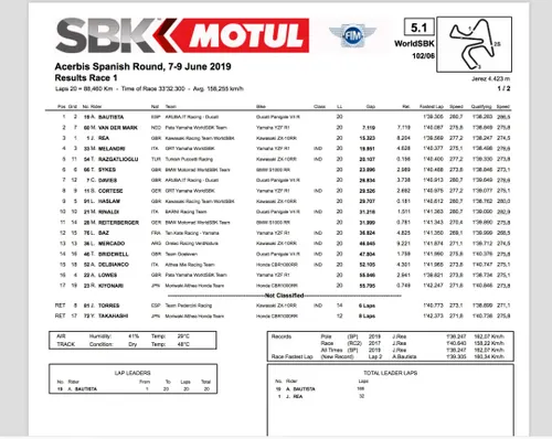 Superbike, Alvaro Bautista