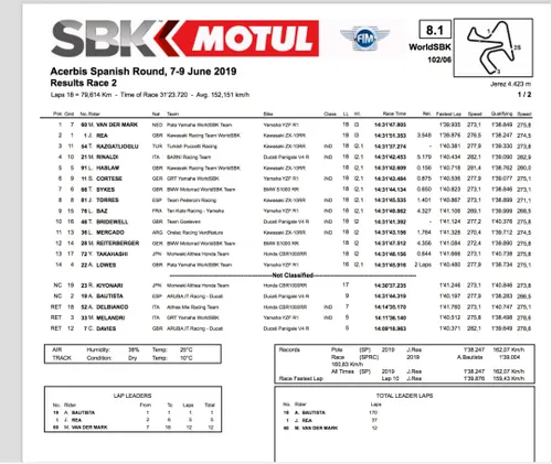 Superbike gara 2 Jerez