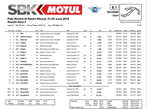 #RiminiWorldSBK, gara 2