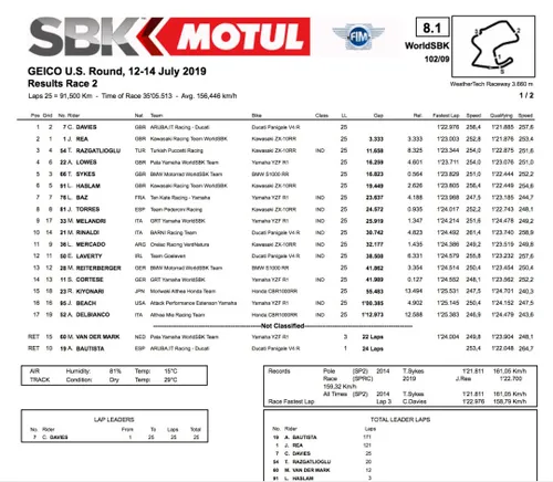 Gara 2 Laguna Seca Superbike