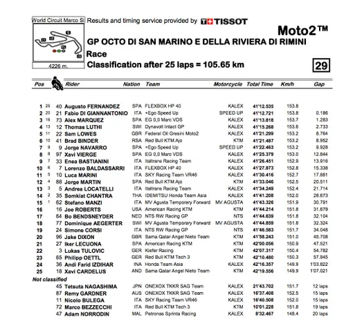 Misano Moto2, gara