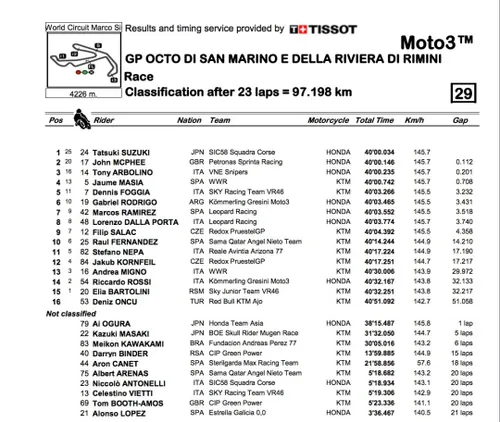 Moto3 Misano, Katsuki Suzuki