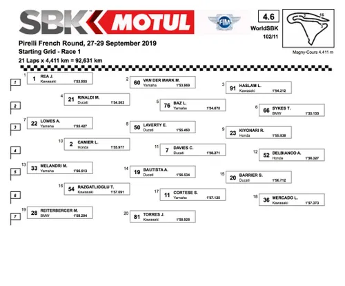 Superbike Magny Cours