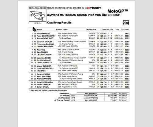 GP Austria MotoGP