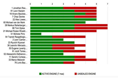 BMW, Lista Motori, Magny Cours
