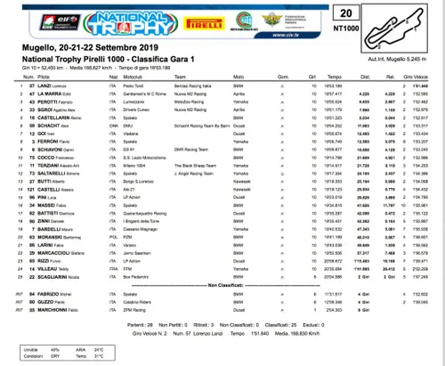 Lorenzo Lanzi, National Trophy