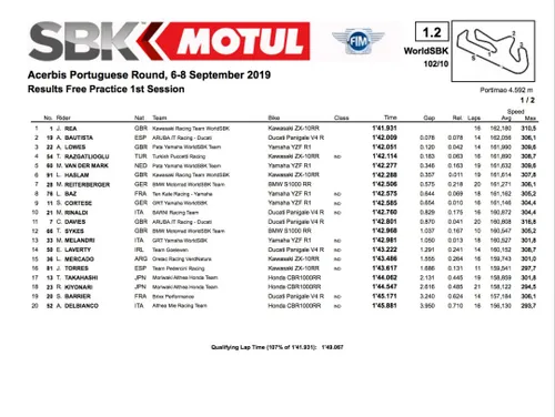 Superbike Portogallo, FP1