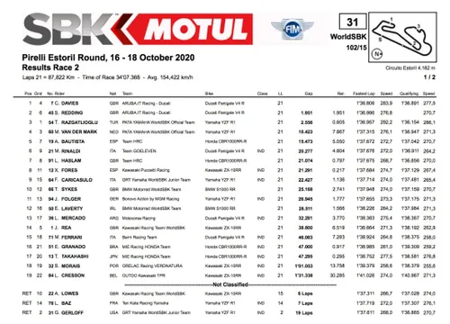 Superbike, Chaz Davies