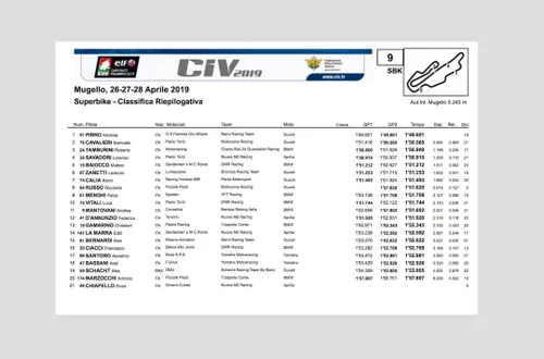 CIV Superbike Mugello Qualifica