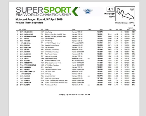 AragonWorldSupersport