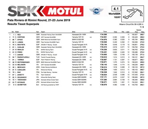 #RiminiWorldSBK, Superpole